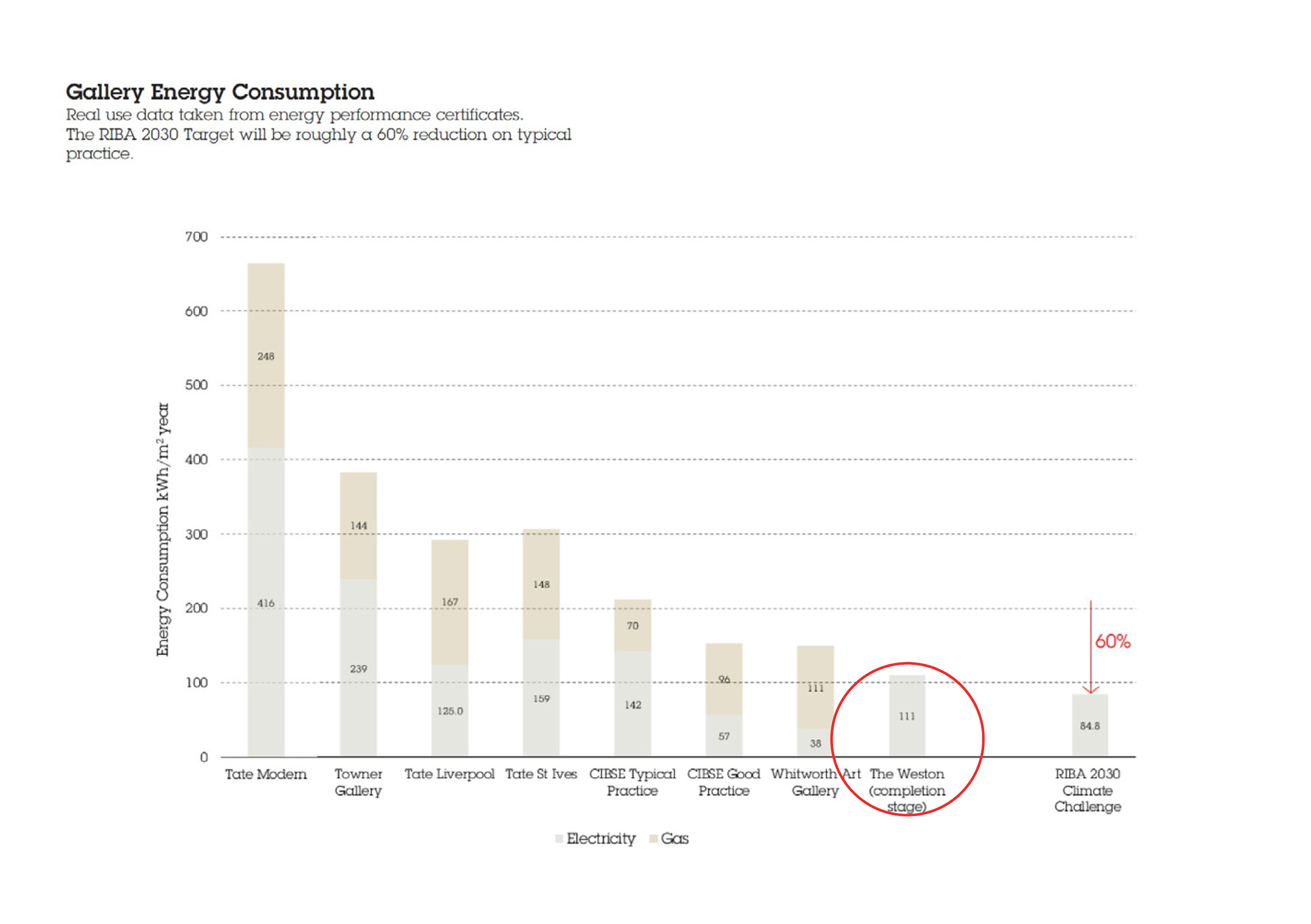 01_YSP_ENERGY CONSUMPTION GRAPH