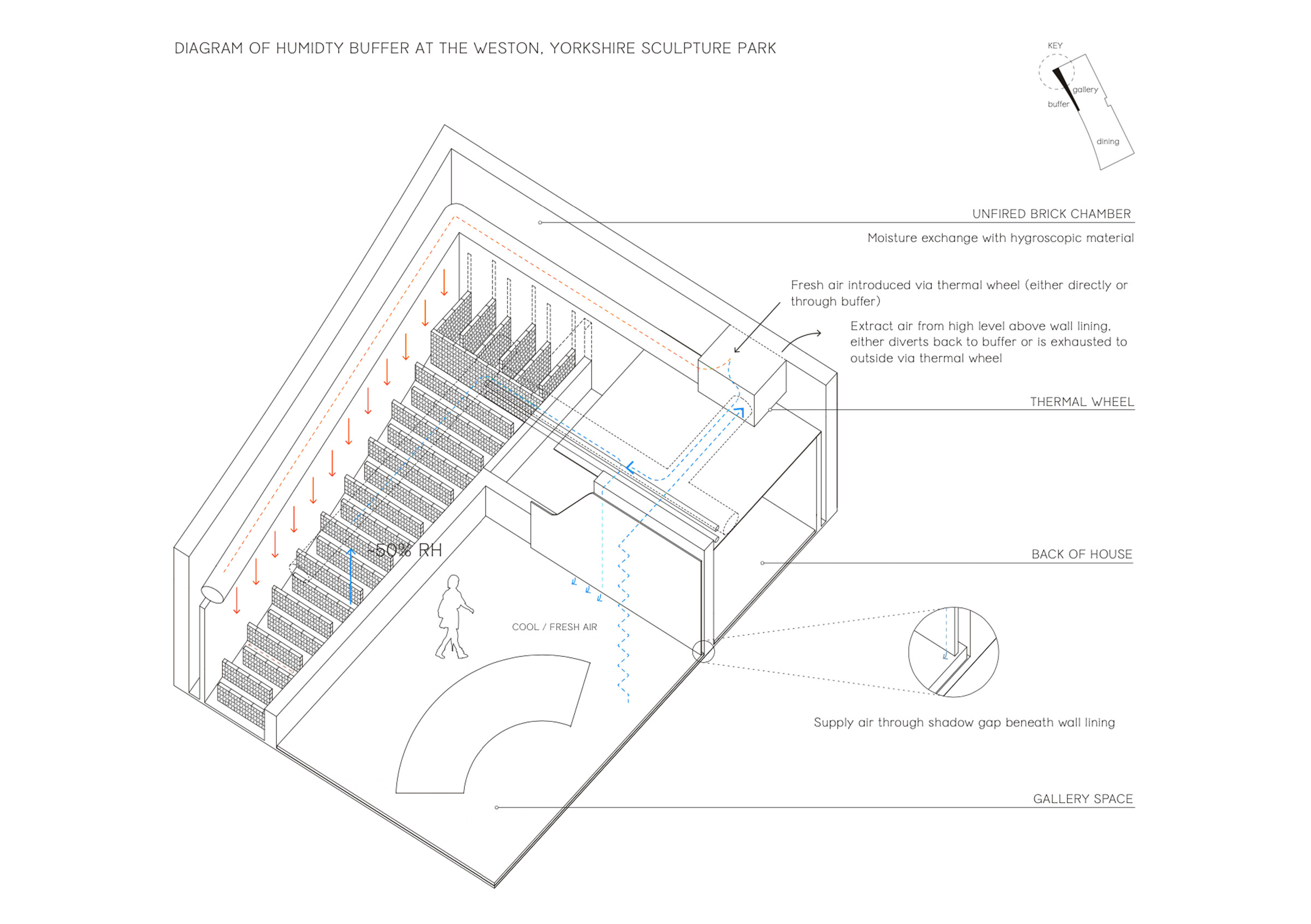 01_YSP_HUMIDITY BUFFER DIAGRAM