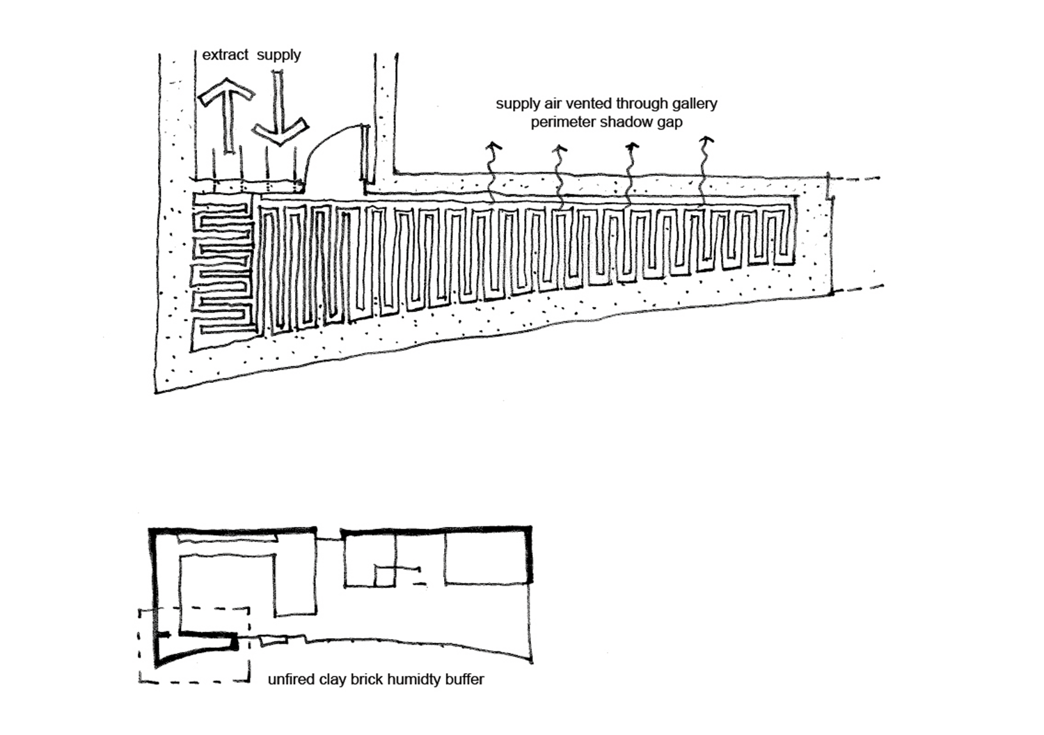 01_YSP_HUMIDITY BUFFER SKETCH