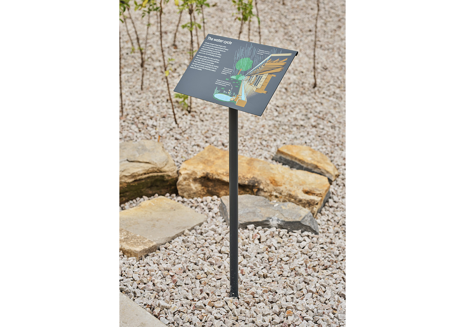 01_NHM_WATER CYCLE SIGN